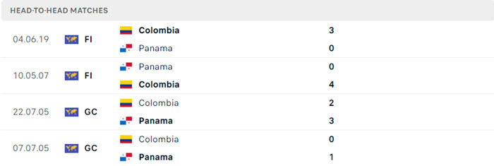 Nhận định soi kèo Colombia vs Panama 5h00 ngày 07/07/2024 5 soi keo Colombia vs Panama 5