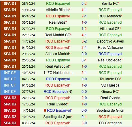 Cuộc Phiêu Lưu Cúp Nhà Vua của San Tirso Đối Đầu Gã Khổng Lồ Espanyol 3 Cuộc Phiêu Lưu Cúp Nhà Vua của San Tirso Đối Đầu Gã Khổng Lồ Espanyol